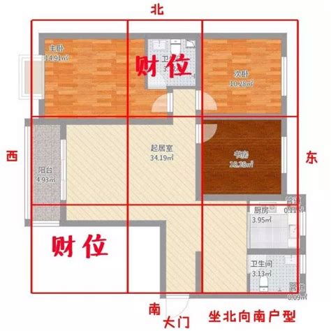 坐北向南的屋子好吗|坐北朝南未必好？一张图秒懂「房屋座向」优缺点